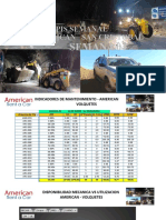 Kpis Semanal American San Cristobal: Semana 04