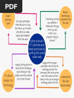 ICT Policies and Best Practices by Surfing The World Wide Web and Writing Down The Discoveries Using A Graphic Organizer.