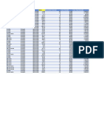 Produção Unidades por Cidade e Data