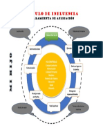 Circulo de Influencia