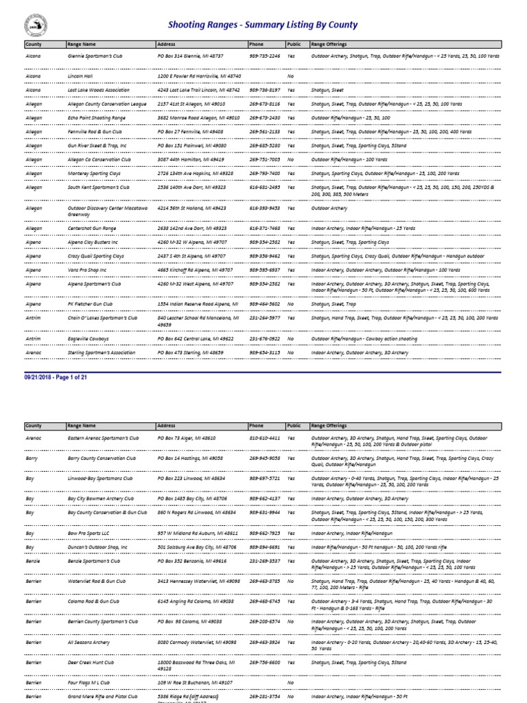 Nampa, Idaho intelligence overview