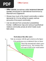 Derivation Offer Curve ABVM