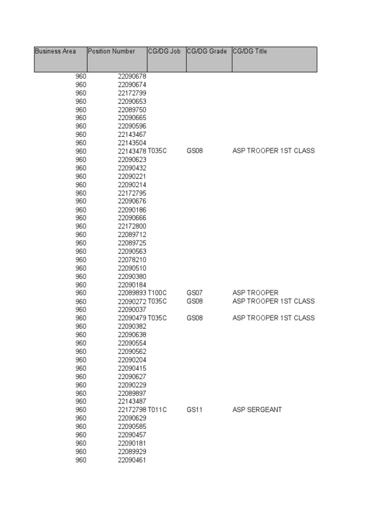 Arkansas State Trooper Positions List | PDF