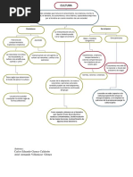 Mapa Conceptual Educación Rural