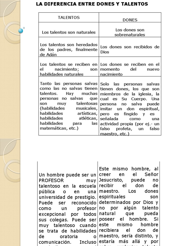 Dones y Talentos | PDF | Teología | Dios