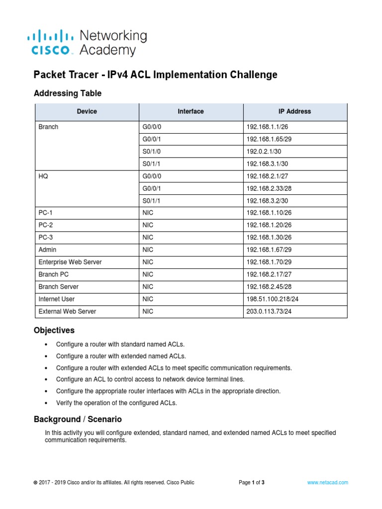 Pt 5.5.1 Ipv4 Acl Implementation Challenge