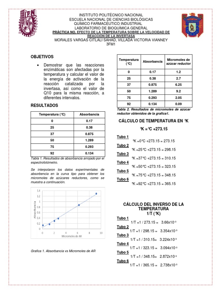 3FM1 Morales Vargas Citlali Villada Victoria Vianney Efecto de La