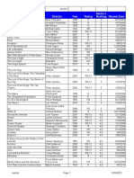 Movie Director Year Rating Review Date Martin's Ranking: Last Updated 5/31/2011