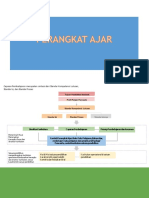 Materi - PPT Atp Dan Pengembangan Modul (Sosialisasi)