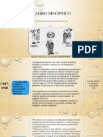 Cuadro Sinoptico Convenios Fundamentales