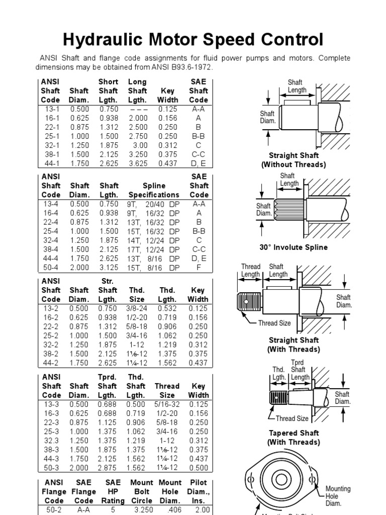 Hydraulic Motor Speed Control Standards | PDF | Machines | Mechanical ...