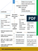 Mapa Conceptual de La Convivencia Escolar PDF