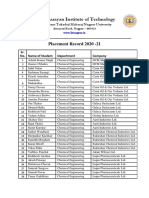 Laxminarayan Institute of Technology: Placement Record 2020 - 21