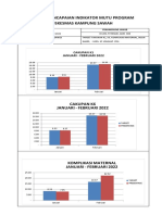Lap Pencapaian Indikator Mutu Prog Ibu PKM Kamsaw Feb 2022
