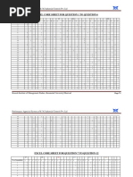 Excel Core Sheet For Question 1 To Question 6: Performance Appraisal System at M. M. Industrial Controls Pvt. LTD