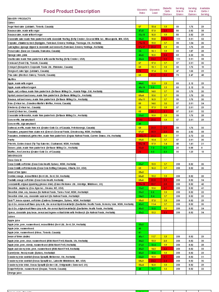 Glycemic Index PDF Breads Whole Grain