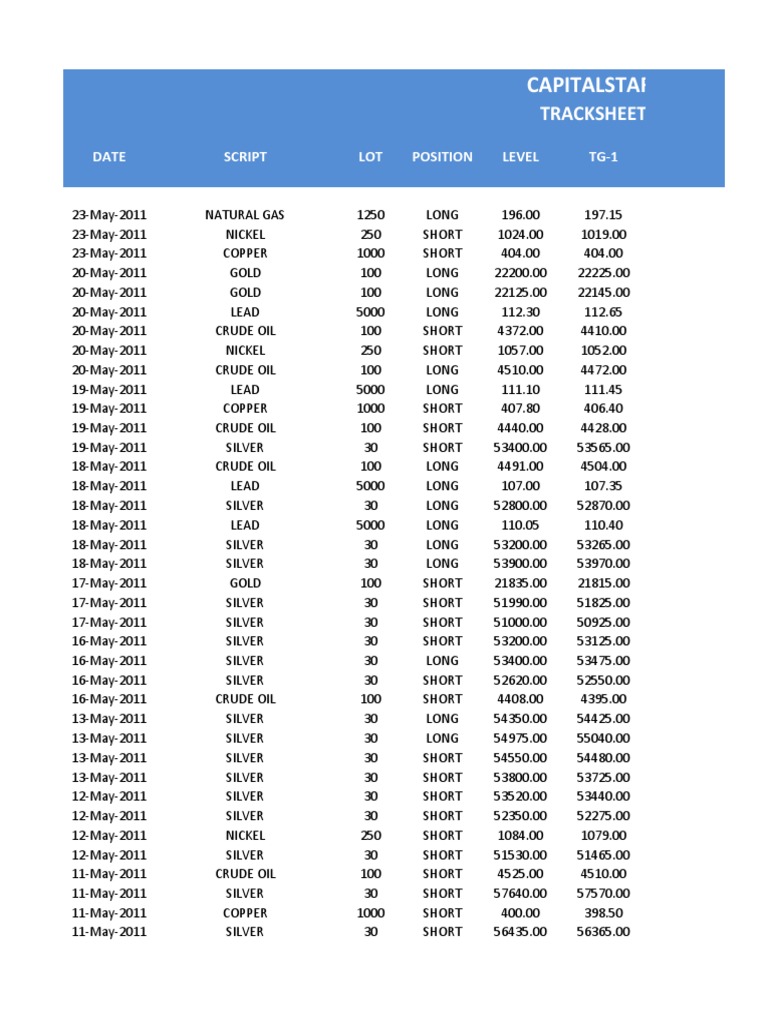 Bullion Trading Tracksheet Summary | PDF | Silver | Noble Metals