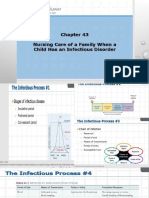 Pedia Semi (Infectious Disease)