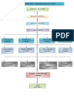 Laboratory Organisational Chart: General Manager