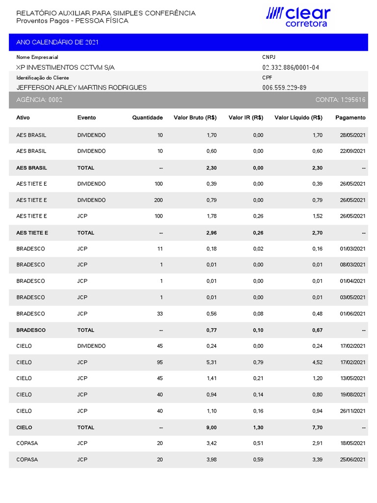 XP Investimentos CCTVM S/A 02.332.886/0001-04: Ano Calendário de 2021 ...