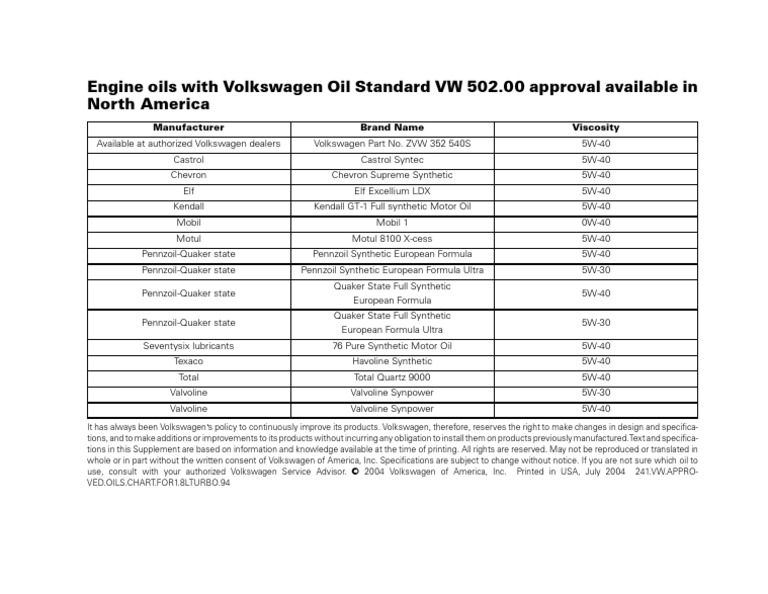 VW VW Etc Volkswagen Motor Oil Specifications Explained , 52 OFF