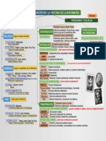 Cuadro Sinóptico de Los Hechos Mas Relevantes en La Historia de La Enfermería