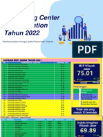 Indikator Dan SubIndikator MCP 2022