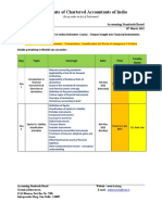 The Institute of Chartered Accountants of India: Accounting Standards Board