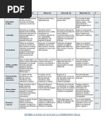 Rúbrica Expresión Oral 2 Ciclo