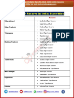Tiger Reserve List State Wise PDF