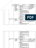 Evaluasi NO. Diagnosis Tanggal Implementasi Evaluasi Rencana Tindak Lanjut Evaluasi Struktur