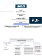 Mapa Conceptual de Los Modelos de Gestión en Los Negocios