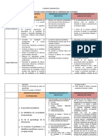 Cuadro Comparativo Aprendizaje Situado