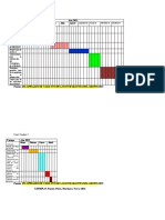 Cuadro 2 Cronograma Del Proyecto SI