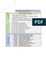 Distribution of SDL PDF
