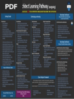 Azure Solutions Architect Learning Pathway