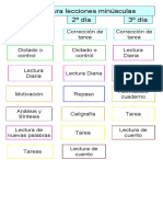 Esquema de Las Lecciones