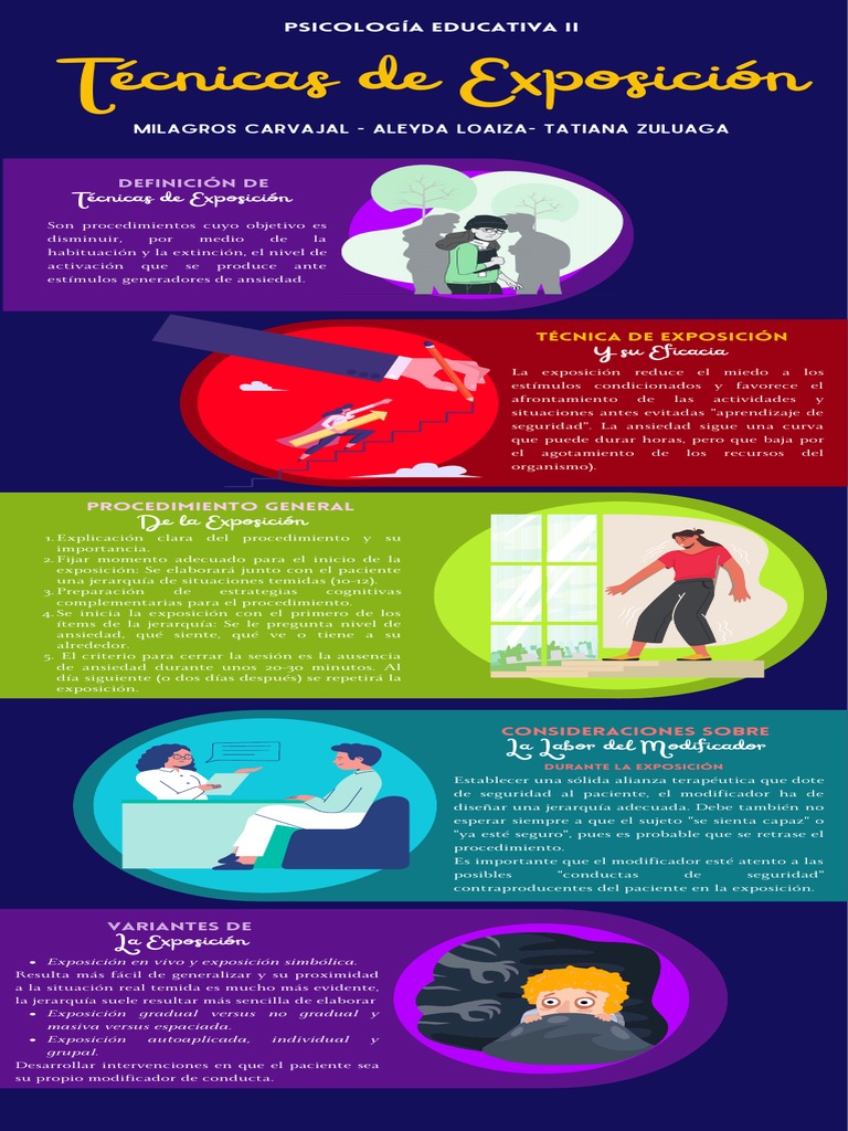 Técnicas de Exposición | PDF | Ansiedad | Psicología Educacional