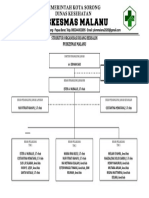 Struktur Organisasi Ruang Bersalin Puskesmas