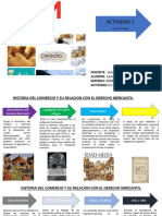 Actividad 1 Derecho Mercantil