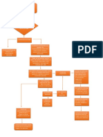 Diagrama de Flujo Del Juicio de Amparo Indirecto