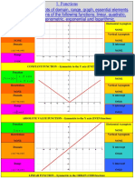 FUNCTIONS