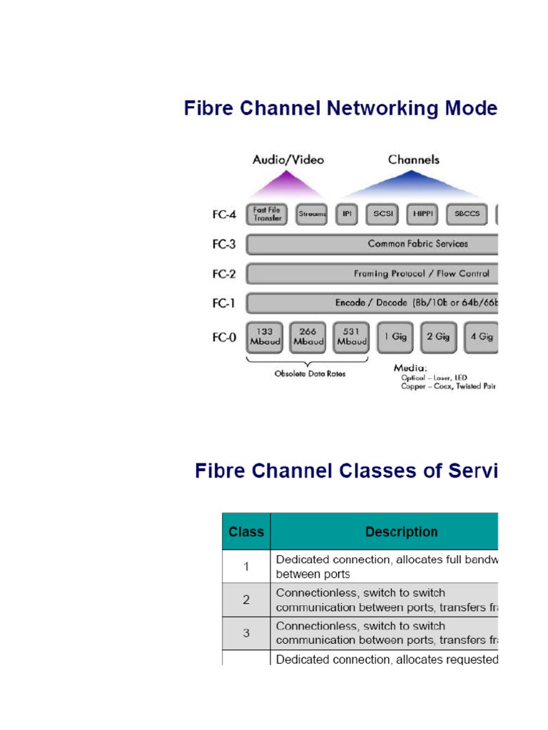 Switch Commands (Version 1) | Network Switch | Internet Standards