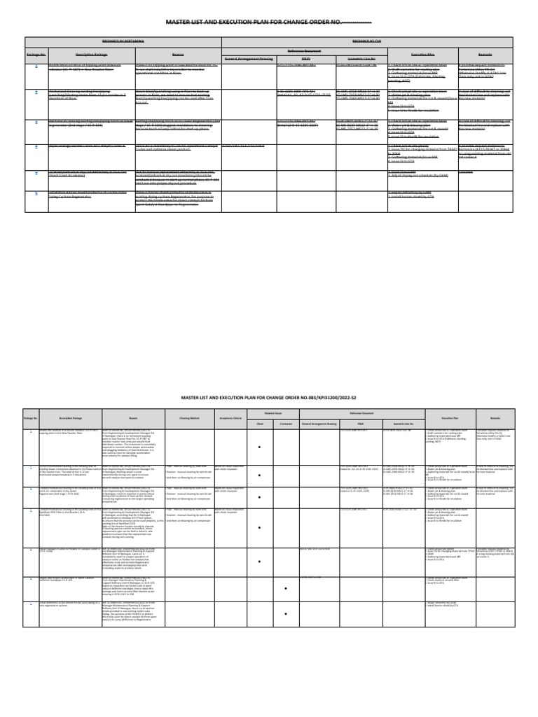Master List and Execution Plan For Change Order No - XXX | PDF ...