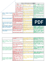 Rubricas Primer Corte de Evaluación