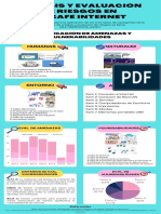 Infografia