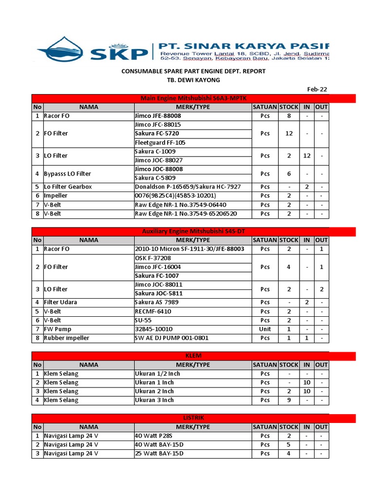 Engine Inventory 20 Feb 2022 | PDF