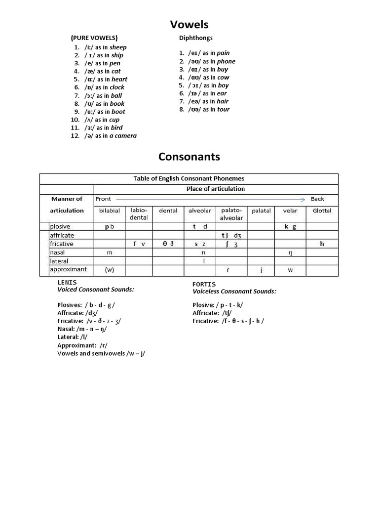 English Phonetics: Vowels & Consonants | PDF