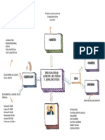 Mapa Mental Discapacidad Auditiva