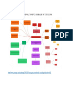 Mapa Mental Conceptos Generales de Toxicología